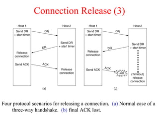 Connection Release (3)
Four protocol scenarios for releasing a connection. (a) Normal case of a
three-way handshake. (b) final ACK lost.
6-14, a, b
 