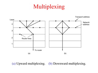 Multiplexing
(a) Upward multiplexing. (b) Downward multiplexing.
 