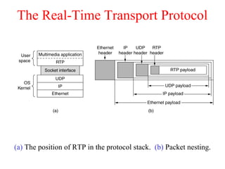 The Real-Time Transport Protocol
(a) The position of RTP in the protocol stack. (b) Packet nesting.
 