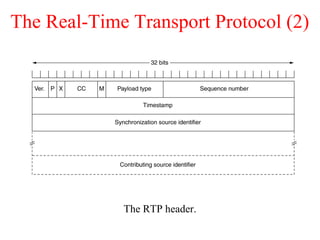 The Real-Time Transport Protocol (2)
The RTP header.
 