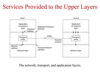 Services Provided to the Upper Layers
The network, transport, and application layers.
 