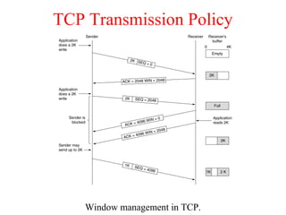 TCP Transmission Policy
Window management in TCP.
 