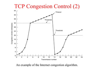 TCP Congestion Control (2)
An example of the Internet congestion algorithm.
 