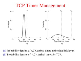 TCP Timer Management
(a) Probability density of ACK arrival times in the data link layer.
(b) Probability density of ACK arrival times for TCP.
 