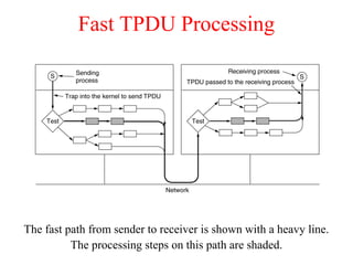 Fast TPDU Processing
The fast path from sender to receiver is shown with a heavy line.
The processing steps on this path are shaded.
 