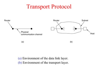 Transport Protocol
(a) Environment of the data link layer.
(b) Environment of the transport layer.
 