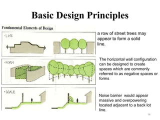 Basic Design Principles
14
a row of street trees may
appear to form a solid
line.
The horizontal wall configuration
can be designed to create
spaces which are commonly
referred to as negative spaces or
forms
Noise barrier would appear
massive and overpowering
located adjacent to a back lot
line.
 