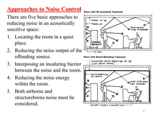 21
Approaches to Noise Control
There are five basic approaches to
reducing noise in an acoustically
sensitive space:
1. Locating the room in a quiet
place.
2. Reducing the noise output of the
offending source.
3. Interposing an insulating barrier
between the noise and the room.
4. Reducing the noise energy
within the room.
5. Both airborne and
structureborne noise must be
considered.
 