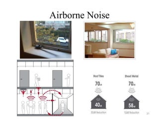 Airborne Noise
31
 