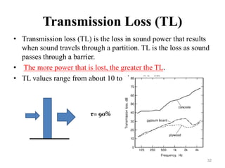 Transmission Loss (TL)
• Transmission loss (TL) is the loss in sound power that results
when sound travels through a partition. TL is the loss as sound
passes through a barrier.
• The more power that is lost, the greater the TL.
• TL values range from about 10 to about 80 dB.
32
τ= 90%
 