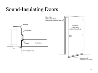 Sound-Insulating Doors
49
 