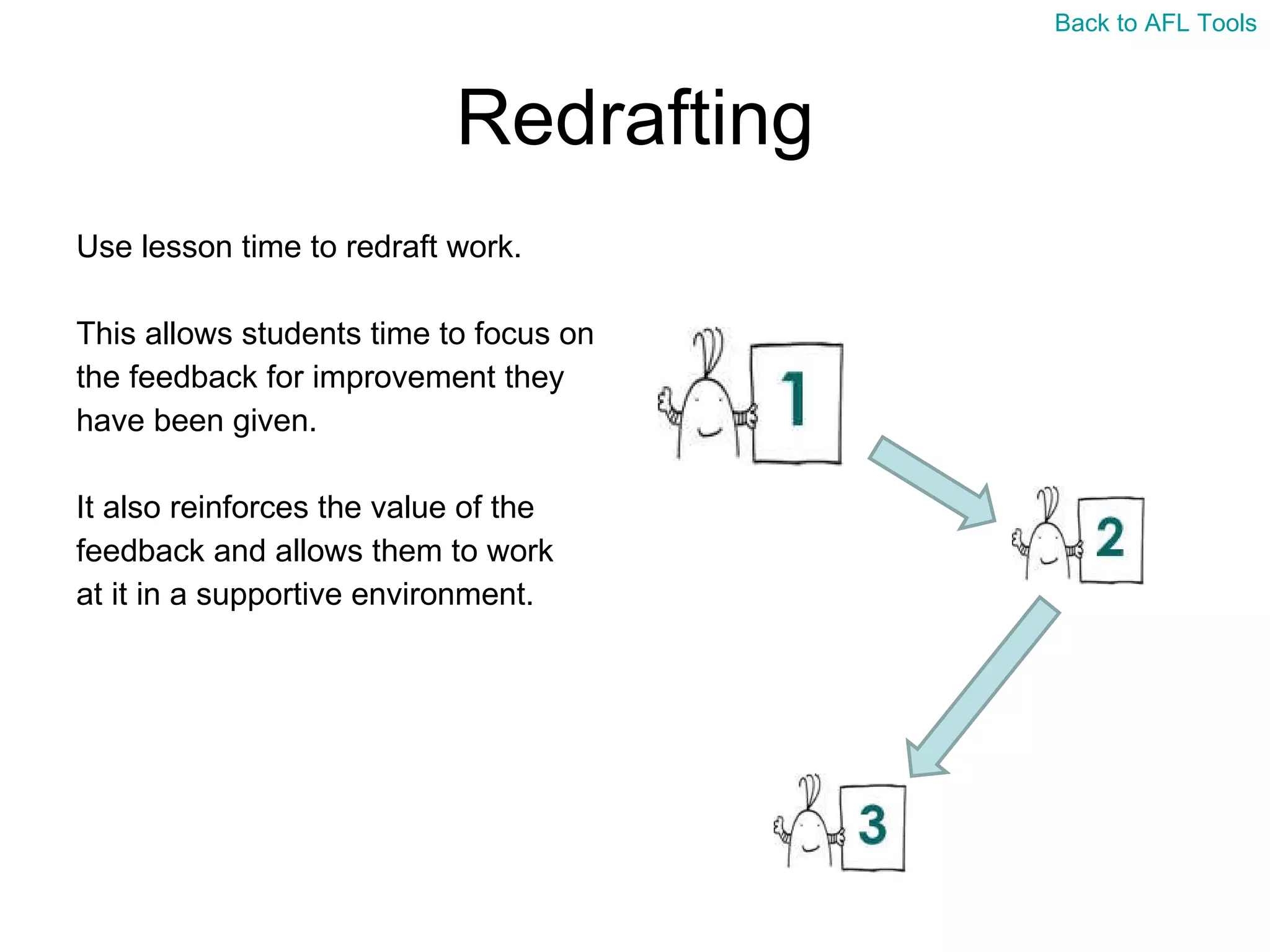 Redrafting Use lesson time to redraft work. This allows students time to focus on  the feedback for improvement they  have been given. It also reinforces the value of the  feedback and allows them to work  at it in a supportive environment. Back to AFL Tools 