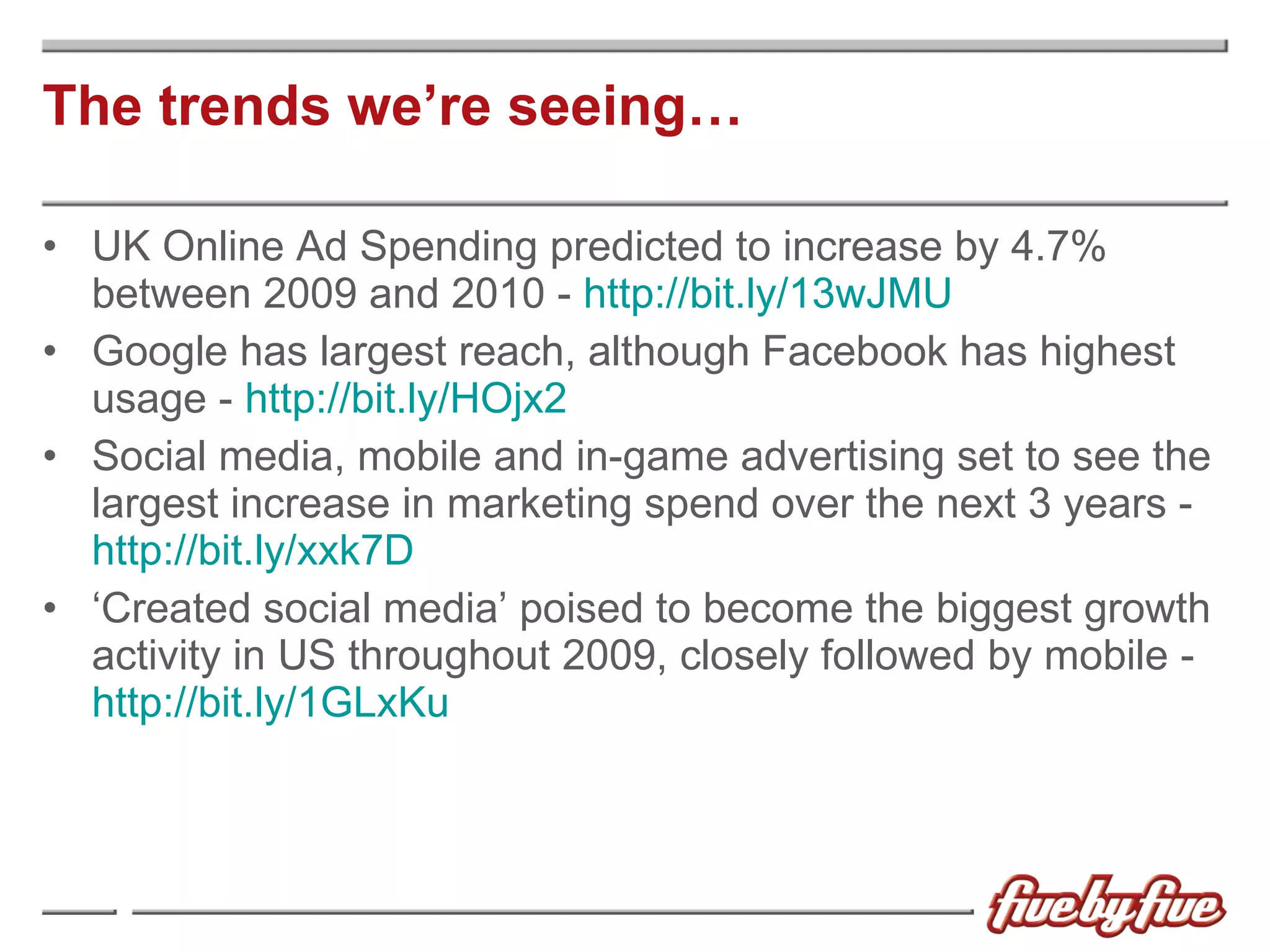 The trends we’re seeing… UK Online Ad Spending predicted to increase by 4.7% between 2009 and 2010 -  http://bit.ly/13wJMU Google has largest reach, although Facebook has highest  usage -  http://bit.ly/HOjx2 Social media, mobile and in-game advertising set to see the largest increase in marketing spend over the next 3 years -  http://bit.ly/xxk7D ‘ Created social media’ poised to become the biggest growth activity in US throughout 2009, closely followed by mobile -  http://bit.ly/1GLxKu 