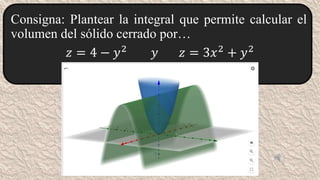 Consigna: Plantear la integral que permite calcular el
volumen del sólido cerrado por…
𝑧 = 4 − 𝑦2
𝑦 𝑧 = 3𝑥2
+ 𝑦2
 