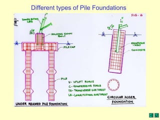 Tl pre-foundation | PPT