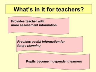 What’s in it for teachers? Provides useful information for future planning Provides teacher with  more assessment information Pupils become independent learners 
