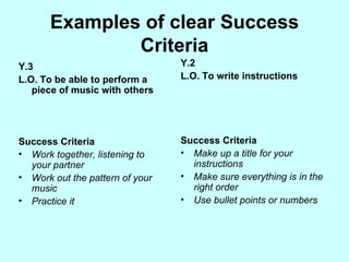 Examples of clear Success Criteria Y.3 L.O. To be able to perform a piece of music with others Success Criteria Work together, listening to your partner Work out the pattern of your music Practice it Y.2 L.O. To write instructions Success Criteria  Make up a title for your instructions Make sure everything is in the right order Use bullet points or numbers 