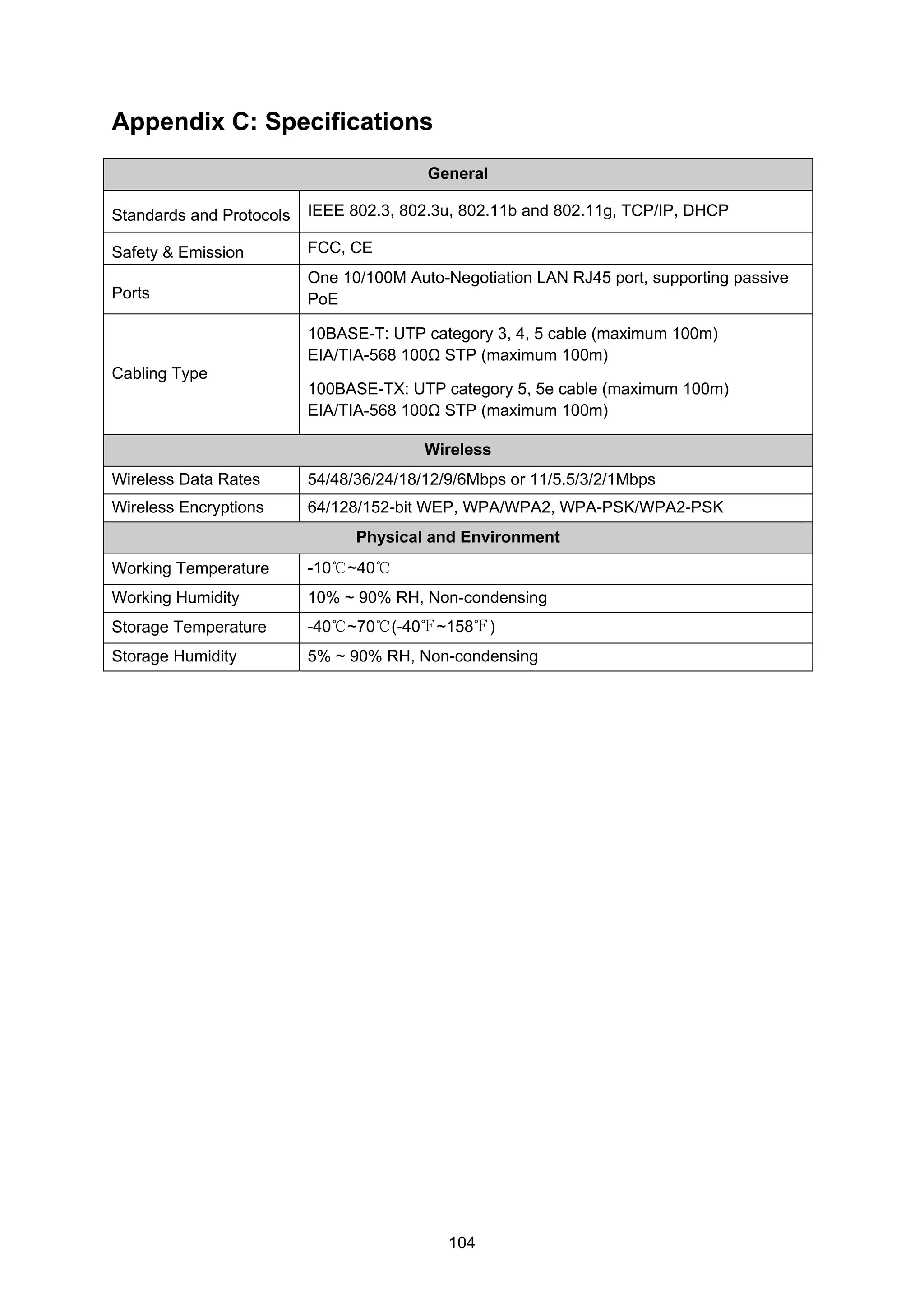 104
Appendix C: Specifications
General
Standards and Protocols IEEE 802.3, 802.3u, 802.11b and 802.11g, TCP/IP, DHCP
Safety & Emission FCC, CE
Ports
One 10/100M Auto-Negotiation LAN RJ45 port, supporting passive
PoE
Cabling Type
10BASE-T: UTP category 3, 4, 5 cable (maximum 100m)
EIA/TIA-568 100Ω STP (maximum 100m)
100BASE-TX: UTP category 5, 5e cable (maximum 100m)
EIA/TIA-568 100Ω STP (maximum 100m)
Wireless
Wireless Data Rates 54/48/36/24/18/12/9/6Mbps or 11/5.5/3/2/1Mbps
Wireless Encryptions 64/128/152-bit WEP, WPA/WPA2, WPA-PSK/WPA2-PSK
Physical and Environment
Working Temperature -10℃~40℃
Working Humidity 10% ~ 90% RH, Non-condensing
Storage Temperature -40℃~70℃(-40℉~158℉)
Storage Humidity 5% ~ 90% RH, Non-condensing
 