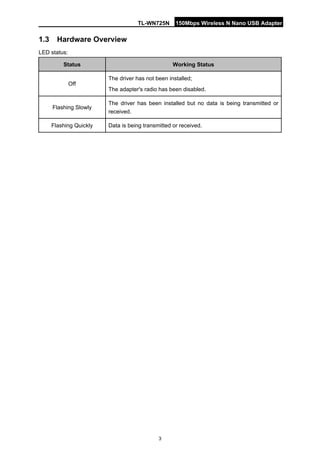 TL-WN725N 150Mbps Wireless N Nano USB Adapter 
3 
1.3 
Hardware Overview 
LED status: 
Status 
Working Status 
Off 
The driver has not been installed; 
The adapter's radio has been disabled. 
Flashing Slowly 
The driver has been installed but no data is being transmitted or received. 
Flashing Quickly 
Data is being transmitted or received. 
 