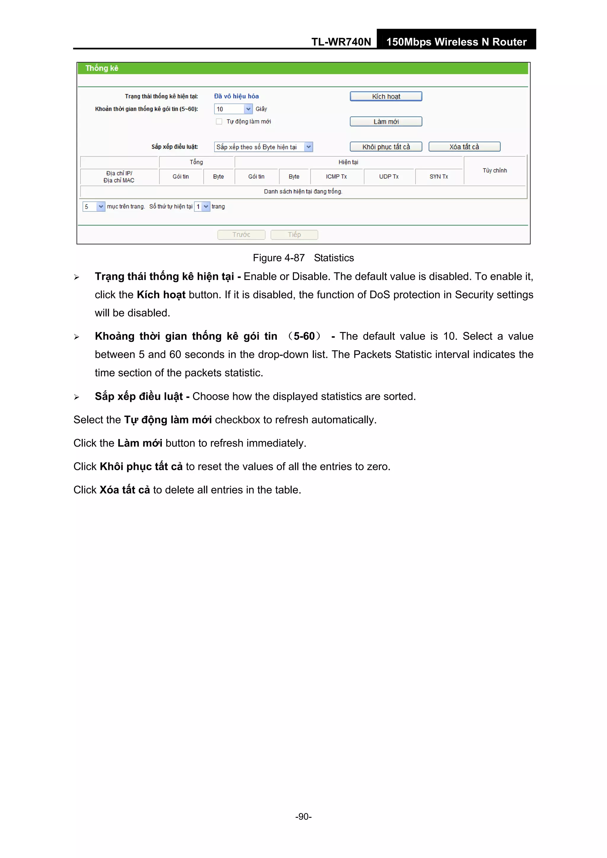 TL-WR740N 150Mbps Wireless N Router
Figure 4-87 Statistics
Trạng thái thống kê hiện tại - Enable or Disable. The default value is disabled. To enable it,
click the Kích hoạt button. If it is disabled, the function of DoS protection in Security settings
will be disabled.
Khoảng thời gian thống kê gói tin （5-60） - The default value is 10. Select a value
between 5 and 60 seconds in the drop-down list. The Packets Statistic interval indicates the
time section of the packets statistic.
Sắp xếp điều luật - Choose how the displayed statistics are sorted.
Select the Tự động làm mới checkbox to refresh automatically.
Click the Làm mới button to refresh immediately.
Click Khôi phục tất cả to reset the values of all the entries to zero.
Click Xóa tất cả to delete all entries in the table.
-90-
 