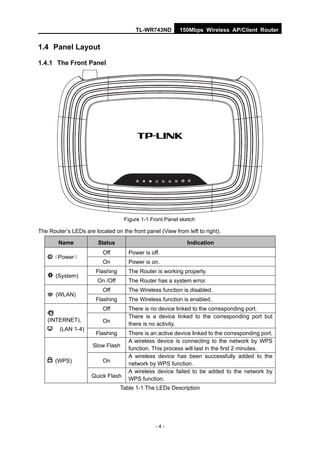TL-WR743ND        150Mbps Wireless AP/Client Router


1.4 Panel Layout

1.4.1 The Front Panel




                                   Figure 1-1 Front Panel sketch

The Router’s LEDs are located on the front panel (View from left to right).

        Name            Status                               Indication
                          Off        Power is off.
     （Power）
                          On         Power is on.
                       Flashing      The Router is working properly.
       (System)
                        On /Off      The Router has a system error.
                          Off        The Wireless function is disabled.
       (WLAN)
                       Flashing      The Wireless function is enabled.
                          Off        There is no device linked to the corresponding port.
                                     There is a device linked to the corresponding port but
   (INTERNET),            On
                                     there is no activity.
      (LAN 1-4)
                       Flashing      There is an active device linked to the corresponding port.
                                     A wireless device is connecting to the network by WPS
                      Slow Flash
                                     function. This process will last in the first 2 minutes.
                                     A wireless device has been successfully added to the
       (WPS)              On
                                     network by WPS function.
                                     A wireless device failed to be added to the network by
                     Quick Flash
                                     WPS function.
                                  Table 1-1 The LEDs Description




                                                -4-
 