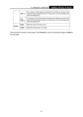 TL-WR940N/TL-WR941ND 300Mbps Wireless N Router
-91-
UDP Tx
The number of UDP packets transmitted to the WAN per second at the
specified Packets Statistics interval. It is shown like “current transmitting rate
/ Max transmitting rate”.
TCP
SYN Tx
The number of TCP SYN packets transmitted to the WAN per second at the
specified Packets Statistics interval. It is shown like “current transmitting rate
/ Max transmitting rate”.
Reset Reset the value of he entry to zero.
Modify
Delete Delete the existing entry in the table.
There would be 5 entries on each page. Click Previous to return to the previous page and Next to
the next page.
 