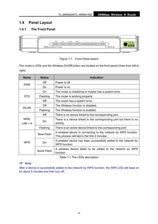 300Mbps Wireless N RouterTL-WR940N/TL-WR941ND
-4-
1.4 Panel Layout
1.4.1 The Front Panel
Figure 1-1 Front Panel sketch
The router’s LEDs and the Wireless On/Off button are located on the front panel (View from left to
right).
Name Status Indication
Off Power is off.
PWR
On Power is on.
On The router is initializing or maybe has a system error.
Flashing The router is working properly.SYS
Off The router has a system error.
Off The Wireless function is disabled.
WLAN
Flashing The Wireless function is enabled.
Off There is no device linked to the corresponding port.
On
There is a device linked to the corresponding port but there is no
activity.
WAN,
LAN 1-4
Flashing There is an active device linked to the corresponding port.
Slow Flash
A wireless device is connecting to the network by WPS function.
This process will last in the first 2 minutes.
On
A wireless device has been successfully added to the network by
WPS function.
WPS
Quick Flash
A wireless device failed to be added to the network by WPS
function.
Table 1-1 The LEDs description
Note:
After a device is successfully added to the network by WPS function, the WPS LED will keep on
for about 5 minutes and then turn off.
 