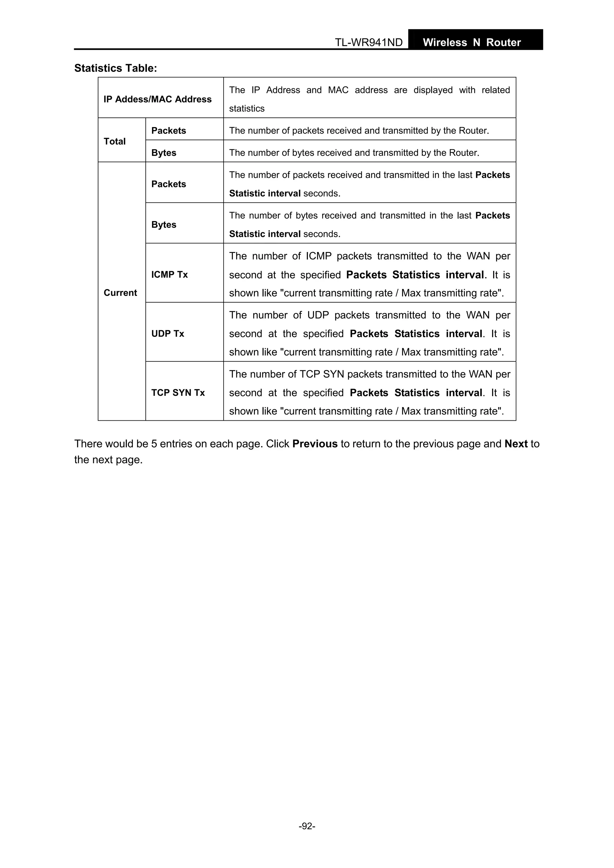 TL-WR941ND

Wireless N Router

Statistics Table:
IP Addess/MAC Address

The IP Address and MAC address are displayed with related
statistics

Packets

The number of packets received and transmitted by the Router.

Bytes

The number of bytes received and transmitted by the Router.

Total

Packets

Bytes

The number of packets received and transmitted in the last Packets
Statistic interval seconds.
The number of bytes received and transmitted in the last Packets
Statistic interval seconds.

The number of ICMP packets transmitted to the WAN per
ICMP Tx

second at the specified Packets Statistics interval. It is
shown like "current transmitting rate / Max transmitting rate".

Current

The number of UDP packets transmitted to the WAN per
UDP Tx

second at the specified Packets Statistics interval. It is
shown like "current transmitting rate / Max transmitting rate".
The number of TCP SYN packets transmitted to the WAN per

TCP SYN Tx

second at the specified Packets Statistics interval. It is
shown like "current transmitting rate / Max transmitting rate".

There would be 5 entries on each page. Click Previous to return to the previous page and Next to
the next page.

-92-

 