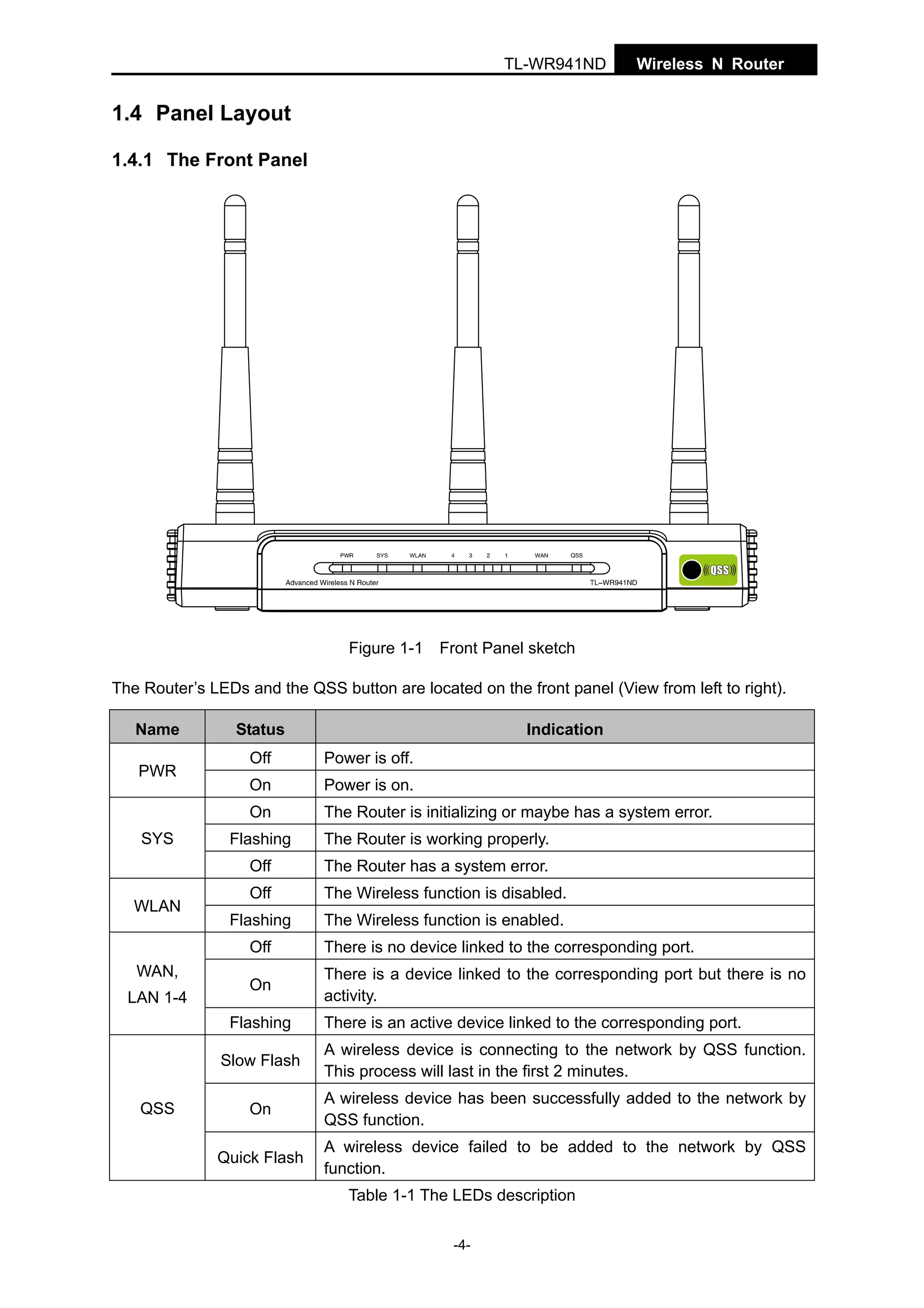 TL-WR941ND

Wireless N Router

1.4 Panel Layout
1.4.1 The Front Panel

Figure 1-1

Front Panel sketch

The Router’s LEDs and the QSS button are located on the front panel (View from left to right).
Name

Status

Indication

SYS

Off

Power is off.

On

Power is on.

On

PWR

The Router is initializing or maybe has a system error.
The Router is working properly.

Off
WLAN

Flashing

The Router has a system error.

Off

The Wireless function is disabled.

Flashing

The Wireless function is enabled.

Off
WAN,
LAN 1-4

There is no device linked to the corresponding port.

On

There is a device linked to the corresponding port but there is no
activity.

Flashing

There is an active device linked to the corresponding port.

Slow Flash
QSS

A wireless device is connecting to the network by QSS function.
This process will last in the first 2 minutes.

On

A wireless device has been successfully added to the network by
QSS function.

Quick Flash

A wireless device failed to be added to the network by QSS
function.
Table 1-1 The LEDs description
-4-

 