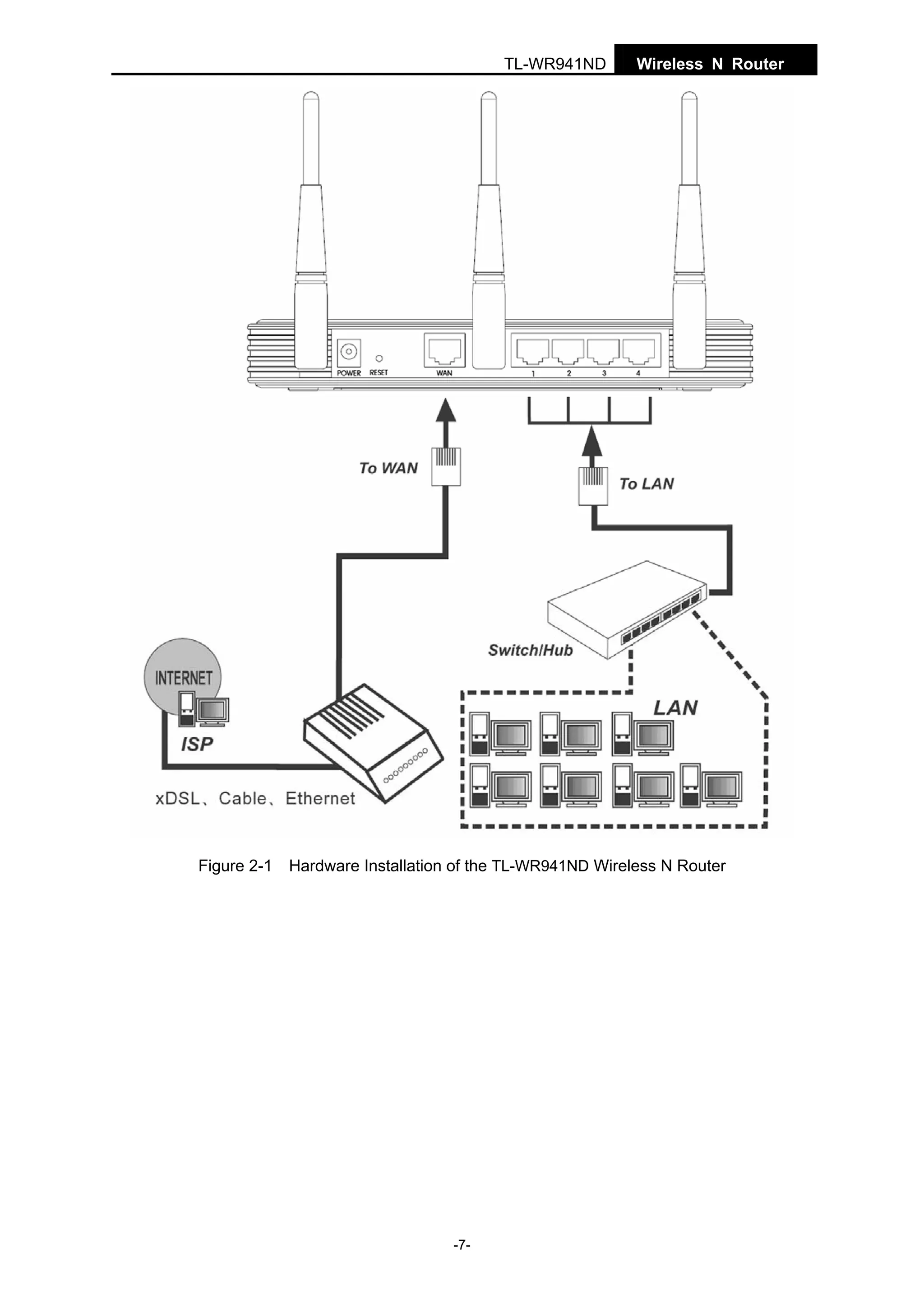 TL-WR941ND

Figure 2-1

Wireless N Router

Hardware Installation of the TL-WR941ND Wireless N Router

-7-

 