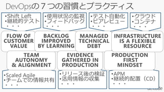 DevOpsの７つの習慣とプラクティス
•Scaled Agile
•チームでの情報共有
・・・
•Shift Left
•継続的テスト
・・・
•使用状況の監視
•フィードバック
・・・
•テスト自動化
•ピアレビュー
・・・
•クラウド
•コンテナ
・・・
•リリース後の検証
•活用情報の収集
・・・
•APM
•継続的配置（CD）
・・・
FLOW OF
CUSTOMER
VALUE
TEAM
AUTONOMY
& ALIGNMENT
BACKLOG
IMPROVED
BY LEARNING
EVIDENCE
GATHERED IN
PRODUCTION
MANAGED
TECHNICAL
DEBT
PRODUCTION
FIRST
MINDSET
INFRASTRUCTURE
IS A FLEXIBLE
RESOURCE
 