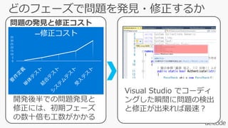 どのフェーズで問題を発見・修正するか
開発後半での問題発見と
修正には、初期フェーズ
の数十倍も工数がかかる
問題の発見と修正コスト
0
5
10
15
20
25
30
35
修正コスト
Visual Studio でコーディ
ングした瞬間に問題の検出
と修正が出来れば最速？
 