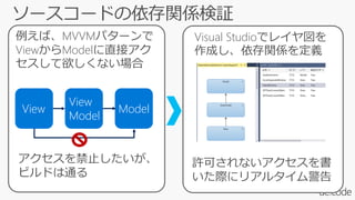 ソースコードの依存関係検証
例えば、MVVMパターンで
ViewからModelに直接アク
セスして欲しくない場合
許可されないアクセスを書
いた際にリアルタイム警告
Visual Studioでレイヤ図を
作成し、依存関係を定義
View
View
Model
Model
アクセスを禁止したいが、
ビルドは通る
 