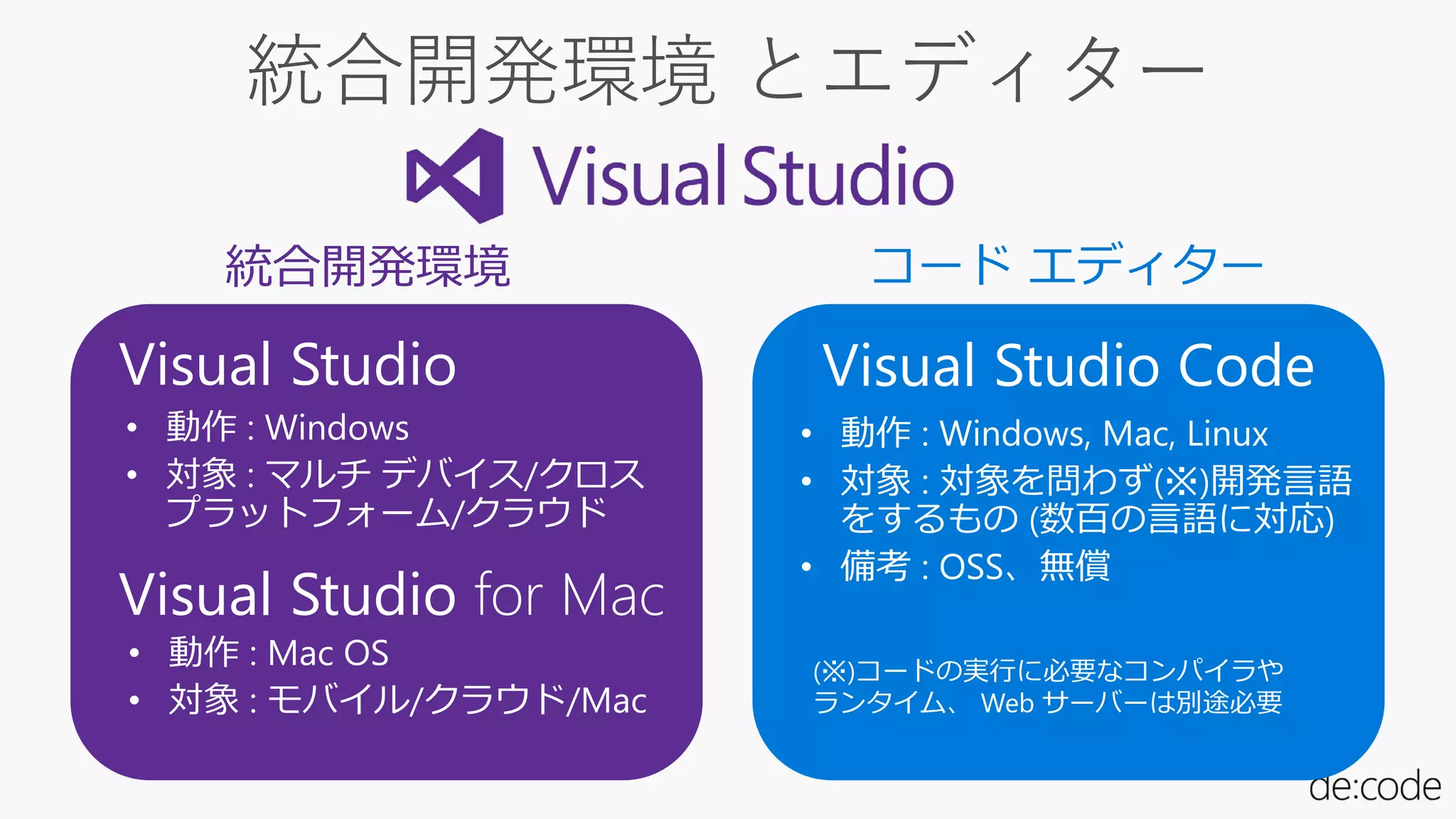 統合開発環境 とエディター
統合開発環境 コード エディター
Visual Studio
Visual Studio for Mac
Visual Studio Code
• 動作 : Windows
• 対象 : マルチ デバイス/クロス
プラットフォーム/クラウド
• 動作 : Mac OS
• 対象 : モバイル/クラウド/Mac
• 動作 : Windows, Mac, Linux
• 対象 : 対象を問わず(※)開発言語
をするもの (数百の言語に対応)
• 備考 : OSS、無償
(※)コードの実行に必要なコンパイラや
ランタイム、 Web サーバーは別途必要
 