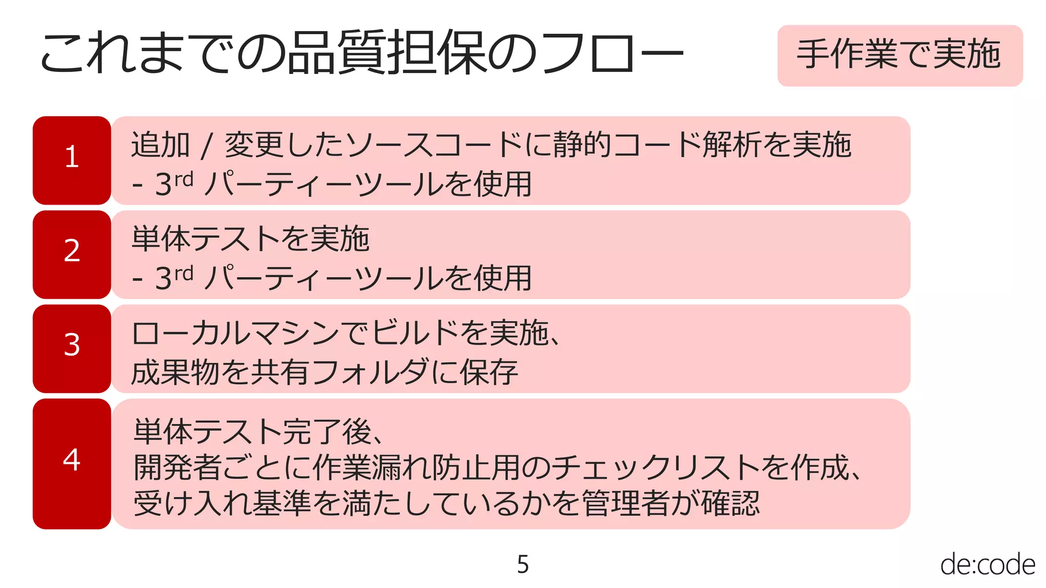 これまでの品質担保のフロー
5
単体テストを実施
- 3rd パーティーツールを使用
追加 / 変更したソースコードに静的コード解析を実施
- 3rd パーティーツールを使用
ローカルマシンでビルドを実施、
成果物を共有フォルダに保存
単体テスト完了後、
開発者ごとに作業漏れ防止用のチェックリストを作成、
受け入れ基準を満たしているかを管理者が確認
1
2
3
4
手作業で実施
 