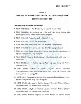 QCVN 6-3:2010/BYT
13
Ph l c V
DANH M C PHƯƠNG PHÁP TH CÁC CH TIÊU AN TOÀN TH C PH M
I V I U NG CÓ C N
I. Phương pháp th các ch tiêu hoá h c
1. TCVN 6058:1995 Bia – Xác nh diaxetyl và các ch t diaxeton khác.
2. TCVN 7886:2009 Rư u chưng c t – Xác nh hàm lư ng furfural b ng
phương pháp chưng c t hơi nư c và o quang ph
3. TCVN 8008:2009 Rư u chưng c t – Xác nh c n
4. TCVN 8012:2009 Rư u – Xác nh acid
5. TCVN 8009:2009 Rư u chưng c t – Xác nh hàm lư ng andehyd.
6. TCVN 8010:2009 Rư u chưng c t – Xác nh hàm lư ng methanol.
7. TCVN 8011:2009 Rư u chưng c t – Phương pháp xác nh hàm lư ng rư u
b c cao và etyl axetat b ng s c ký khí
8. AOAC 920.47 Extract of Distilled Liquors (Hàm lư ng ch t chi t trong rư u
chưng c t)
9. AOAC 945.08 Acids in Distilled Liquors (Acid trong rư u chưng c t. Phương
pháp s c kí khí)
10. AOAC 960.16 Furfural in Distilled Liquors. Steam Distillation-
Spectrophotometric Method (Furfural trong rư u chưng c t. Phương pháp
chưng c t hơi – o quang ph )
11. AOAC 968.09 Alcohols (Higher) and Ethyl Acetate in Distilled Liquors (Rư u
b c cao và etyl axetat trong rư u chưng c t)
12. AOAC 972.08 Aldehydes in Distilled Liquors. Titrimetric Method (Aldehyd
trong rư u chưng c t. Phương pháp chu n )
13. AOAC 972.09 Adehydes in Distilled Liquors. Titrimetric Method (Aldehyd
trong rư u chưng c t. Phương pháp chu n )
14. AOAC 972.10 Alcohols (Higher) and Ethyl Acetate in Distilled Liquors
 