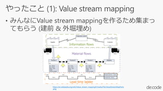 https://en.wikipedia.org/wiki/Value_stream_mapping#/media/File:ValueStreamMapParts
.png
 