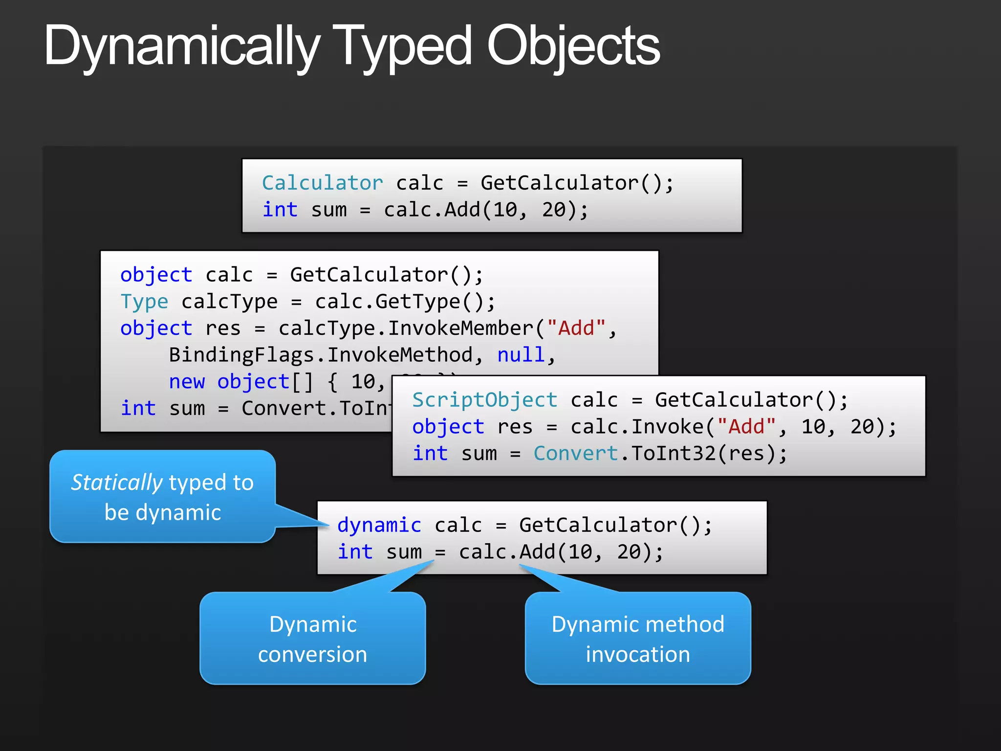 Dynamically Typed ObjectsCalculator calc = GetCalculator();int sum = calc.Add(10, 20);object calc = GetCalculator();TypecalcType = calc.GetType();object res = calcType.InvokeMember("Add",BindingFlags.InvokeMethod, null,newobject[] { 10, 20 });int sum = Convert.ToInt32(res);ScriptObject calc = GetCalculator();object res = calc.Invoke("Add", 10, 20);int sum = Convert.ToInt32(res);Statically typed to be dynamicdynamic calc = GetCalculator();int sum = calc.Add(10, 20);Dynamic method invocationDynamic conversion