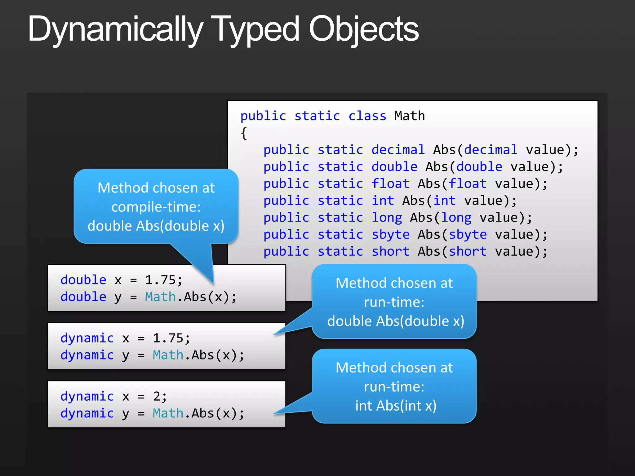  At run-time, actual type(s) substituted for dynamic