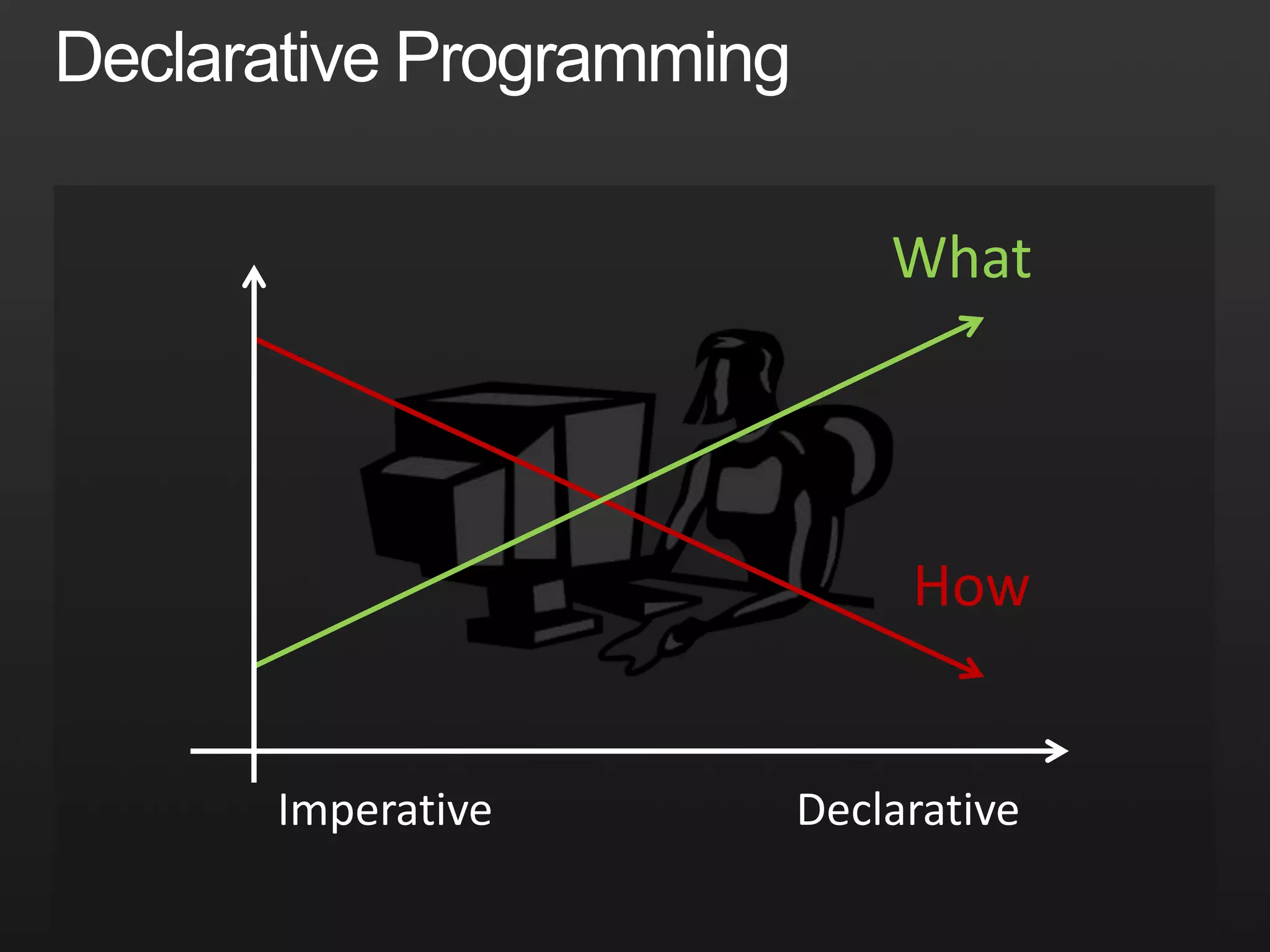 Declarative ProgrammingWhatHowImperativeDeclarative