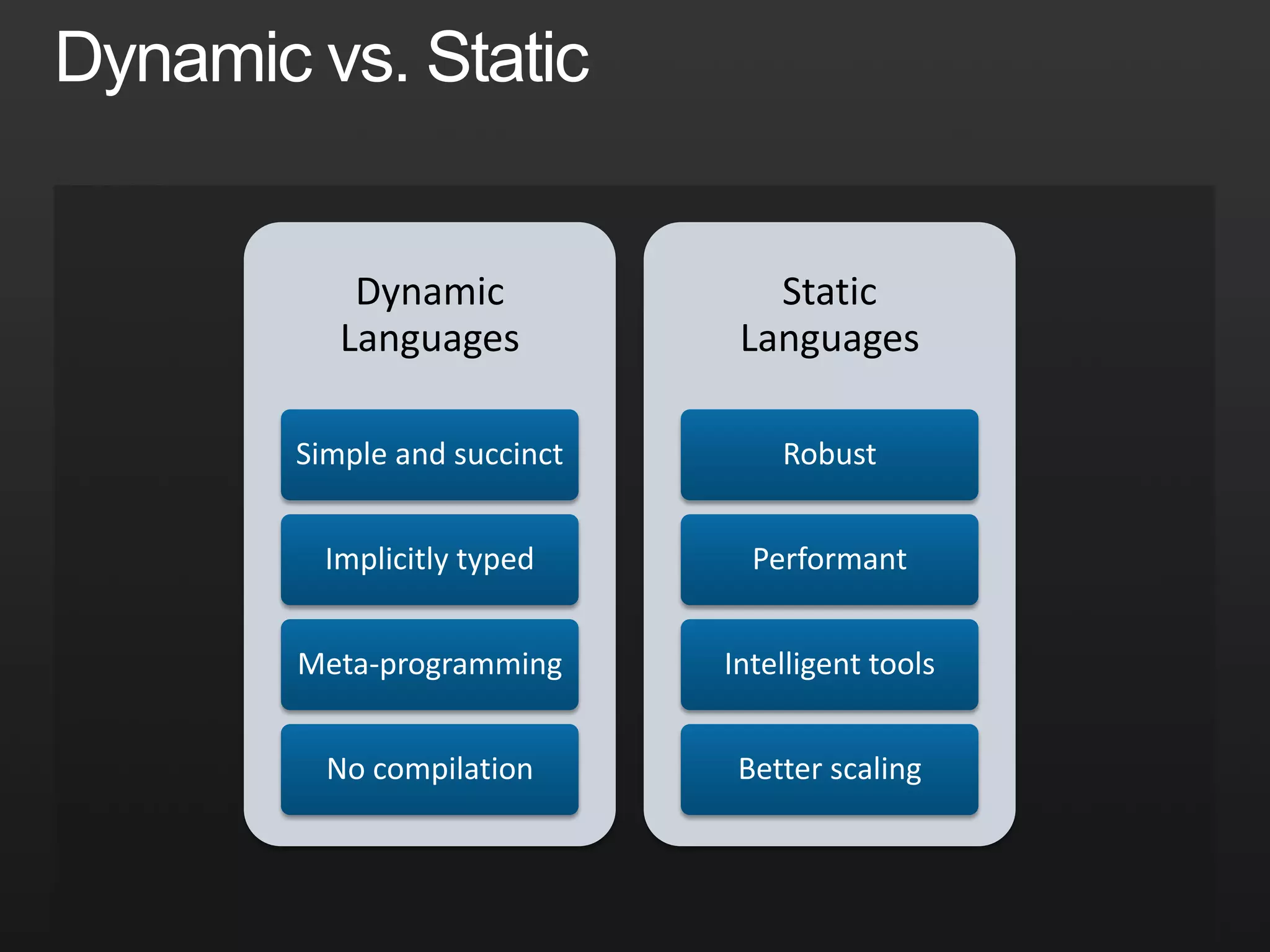 Dynamic vs. Static