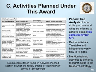 C. Activities Planned Under
This Award
• Perform Gap
Analysis of what
skills you have and
what are missing to
achieve goals (This
comes from your
IDP).
• Define activities,
Timetable and
Milestone to verify
how to fill gaps.
• Mention training
activities to enhance
research skills in the
Research Strategy.
102
Example table taken from F31 Activities Planned
section in which the review criteria of “Training Plan”
scored 1 (Exceptional).
 