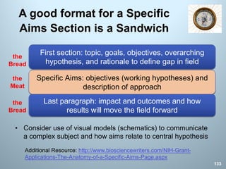 A good format for a Specific
Aims Section is a Sandwich
133
Specific Aims: objectives (working hypotheses) and
description of approach
the
Meat
Last paragraph: impact and outcomes and how
results will move the field forward
the
Bread
First section: topic, goals, objectives, overarching
hypothesis, and rationale to define gap in field
the
Bread
• Consider use of visual models (schematics) to communicate
a complex subject and how aims relate to central hypothesis
Additional Resource: http://www.biosciencewriters.com/NIH-Grant-
Applications-The-Anatomy-of-a-Specific-Aims-Page.aspx
 