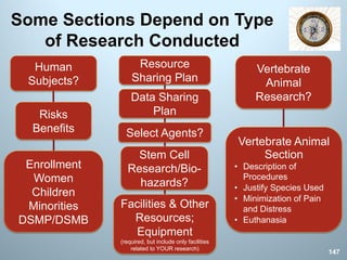 Some Sections Depend on Type
of Research Conducted
147
Risks
Benefits
Human
Subjects?
Enrollment
Women
Children
Minorities
DSMP/DSMB
Vertebrate
Animal
Research?
Vertebrate Animal
Section
• Description of
Procedures
• Justify Species Used
• Minimization of Pain
and Distress
• Euthanasia
Select Agents?
Resource
Sharing Plan
Stem Cell
Research/Bio-
hazards?
Facilities & Other
Resources;
Equipment
(required, but include only facilities
related to YOUR research)
Data Sharing
Plan
 
