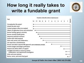 How long it really takes to
write a fundable grant
160Inouye & Fiellin Ann Intern Med. 2005;142:274-282.
and vertebrate animals
 