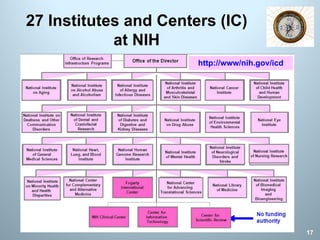27 Institutes and Centers (IC)
at NIH
17
http://www/nih.gov/icd
 