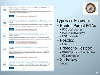 19
Types of F-awards
• Predoc Parent FOAs
• F30 dual degree
• F31 (not diversity)
• F31 diversity
• Postdoc
• F32
• Predoc to Postdoc
• F99/K00 transition, tho few
IC participate
• Sr. Fellow
• F33
 