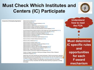 Must Check Which Institutes and
Centers (IC) Participate
23
Understand
how to read
the FOA
Must determine
IC specific rules
and
opportunities
for each
F-award
mechanism
 