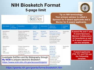 47
NIH Biosketch Format
5-page limit
https://grants.nih.gov/grants/forms/biosketch.htm
R-award PIs and F- and
K-award Sponsors,
Mentors Collaborators
& Consultants as well
as K-award applicants
use this template.
F-award applicants
(F30, F31 and F32) use
the Fellowship
template.
Tip on NIH terminology:
Your primary advisor is called a
Sponsor for F-award applicants and a
Mentor for K-award applicants.
Investigate SciENcv and My Bibliography through
My NCBI to prepare electronic Biosketch:
https://www.ncbi.nlm.nih.gov/account/signin/
 