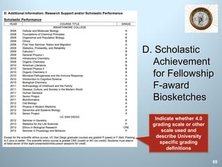 69
D. Scholastic
Achievement
for Fellowship
F-award
Biosketches
Indicate whether 4.0
grading scale or other
scale used and
describe University
specific grading
definitions
 